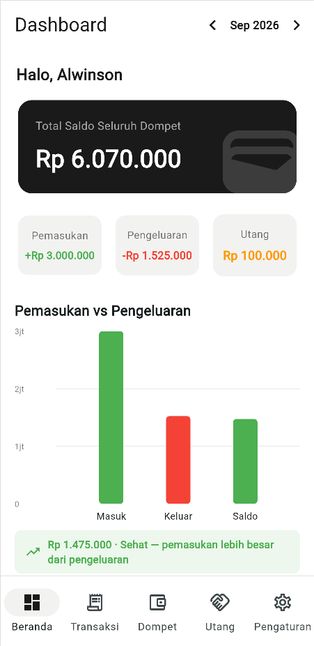 Tampilan Dashboard Money Recap